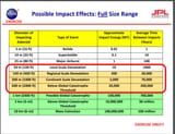 asteroid_impact_chart