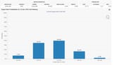 FOMC rate probability by EOY