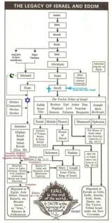 The-Legacy-Of-Israel-And-Edom