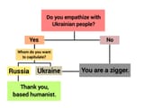 Dichotomous key