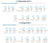 ahaziah septuagint