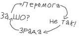 The zrada-peremoga cycle_a lesson in basic Ukrainology