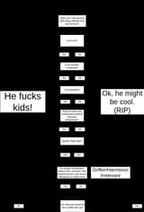 doesyourparasocialfriendfuckkidsflowchart