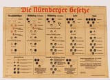 nuremberglaws