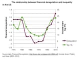 Figure-Sixteen-Financial-Deregulation-and-Inequality-15