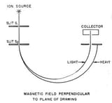 ion