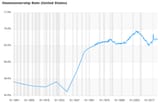 homeownership_rate_US