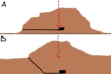 howwouldamountainwearitsbunkers