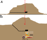 howwouldamountainwearitsbunkers