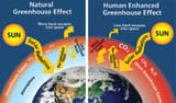 Greenhouse-effect-NPS-1