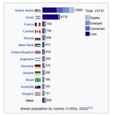 Jewish population by country