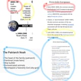 Genesis=AryanHistory