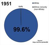 Ethnic_demography_of_Birmingham_from_1951_to_2021