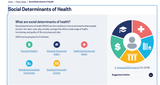 Healthy People 2030