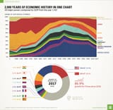 share-of-gdp-history1070
