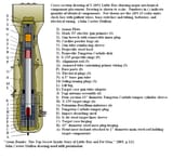 Little_Boy_Internal_Components