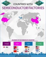 countries-with-semiconductor-factories-v0-lrbdu4hmb7kc1