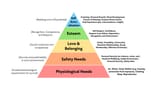 Maslow&#039;s_Hierarchy_of_Needs_Diagram