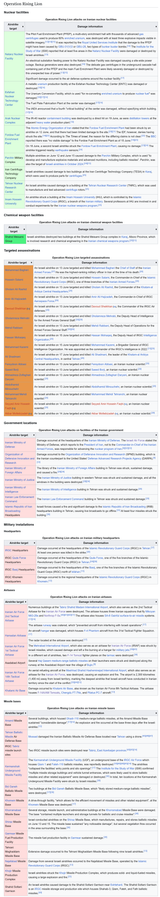 Screenshot 2025-06-24 at 02-17-07 List of attacks during the Iran–Israel war - Wikipedia