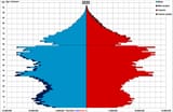 China_population_sex_by_age_on_Nov,_1st,_2020