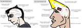midwit vs high IQ