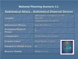 national-planning-scenario-11-radiological-attack-radiological-dispersal-devices-l