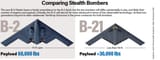 B2_B21