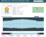 Sunrise and sunset times in Beersheba