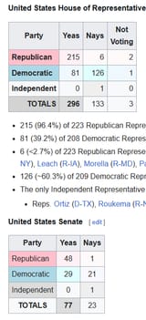 2025-06-24 01_59_56-Authorization for Use of Military Force Against Iraq Resolution of 2002 - Wikipe