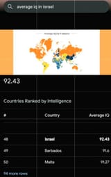nigger tier IQ kikes