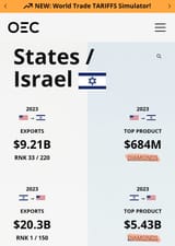 A shekel for a dollar
