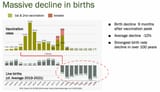 4-MassiveDeclineInBirths