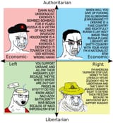 Puccian political compass