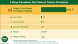 greenpolicy