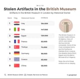 stolen-artifacts-in-the-british-museum-v0-usqj0y7m8qta1