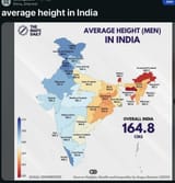 Average Height in India
