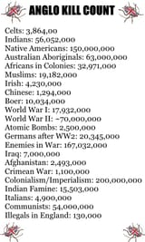 Anglo kill count