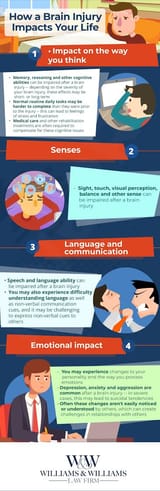WilliamsJustinBrainInjuryInfographic