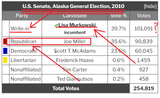 LISA FUCKING MURKOWSKI (D) - Copy