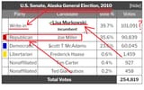 LISA FUCKING MURKOWSKI (D) - Copy - Copy