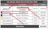 LISA FUCKING MURKOWSKI (D) - Copy - Copy - Copy - Copy - Copy