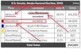 LISA FUCKING MURKOWSKI (D) - Copy - Copy - Copy - Copy - Copy - Copy