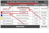 LISA FUCKING MURKOWSKI (D) - Copy - Copy - Copy - Copy - Copy - Copy - Copy