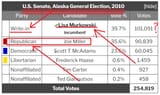 LISA FUCKING MURKOWSKI (D)