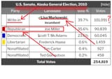 LISA FUCKING MURKOWSKI (D) - Copy - Copy - Copy - Copy - Copy - Copy - Copy - Copy - Copy