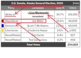 LISA FUCKING MURKOWSKI (D) - Copy - Copy - Copy - Copy - Copy - Copy - Copy - Copy - Copy - Copy