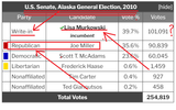 LISA FUCKING MURKOWSKI (D) - Copy - Copy