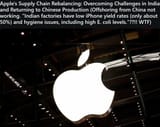 india b india lost apple