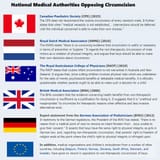 natonal medica authorities on circumcision