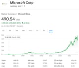 misrosoft_stock